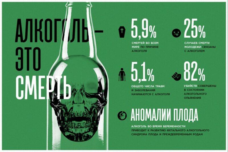 Эксперты: с 30 г алкоголя в день начинается рост смертности
