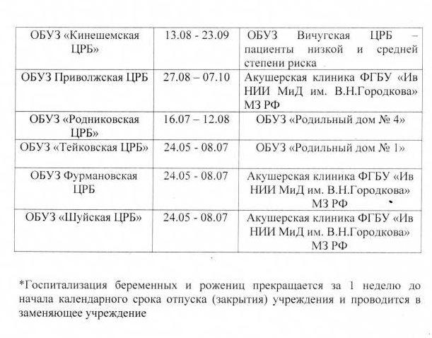 Для тех, кто рожает в 2018 году