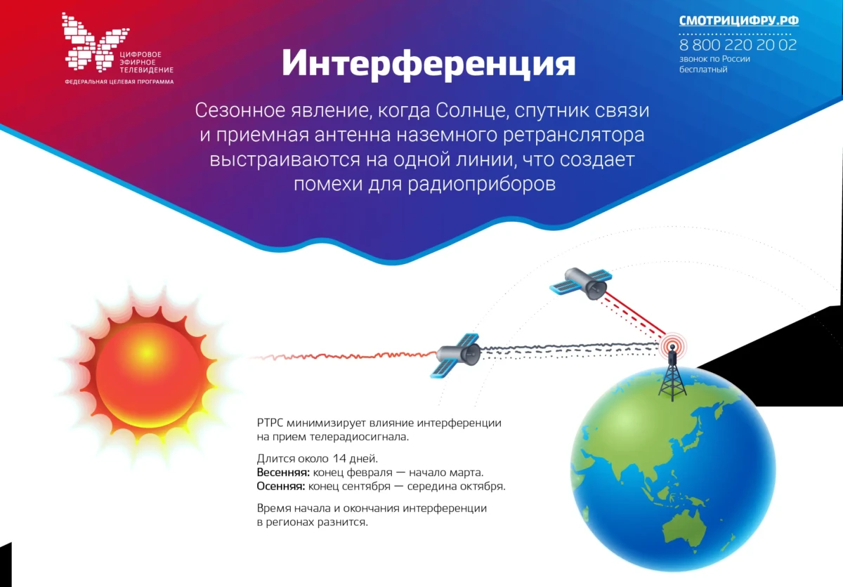 На прямой линии с Солнцем: в Ивановской области возможны сезонные помехи телеприему